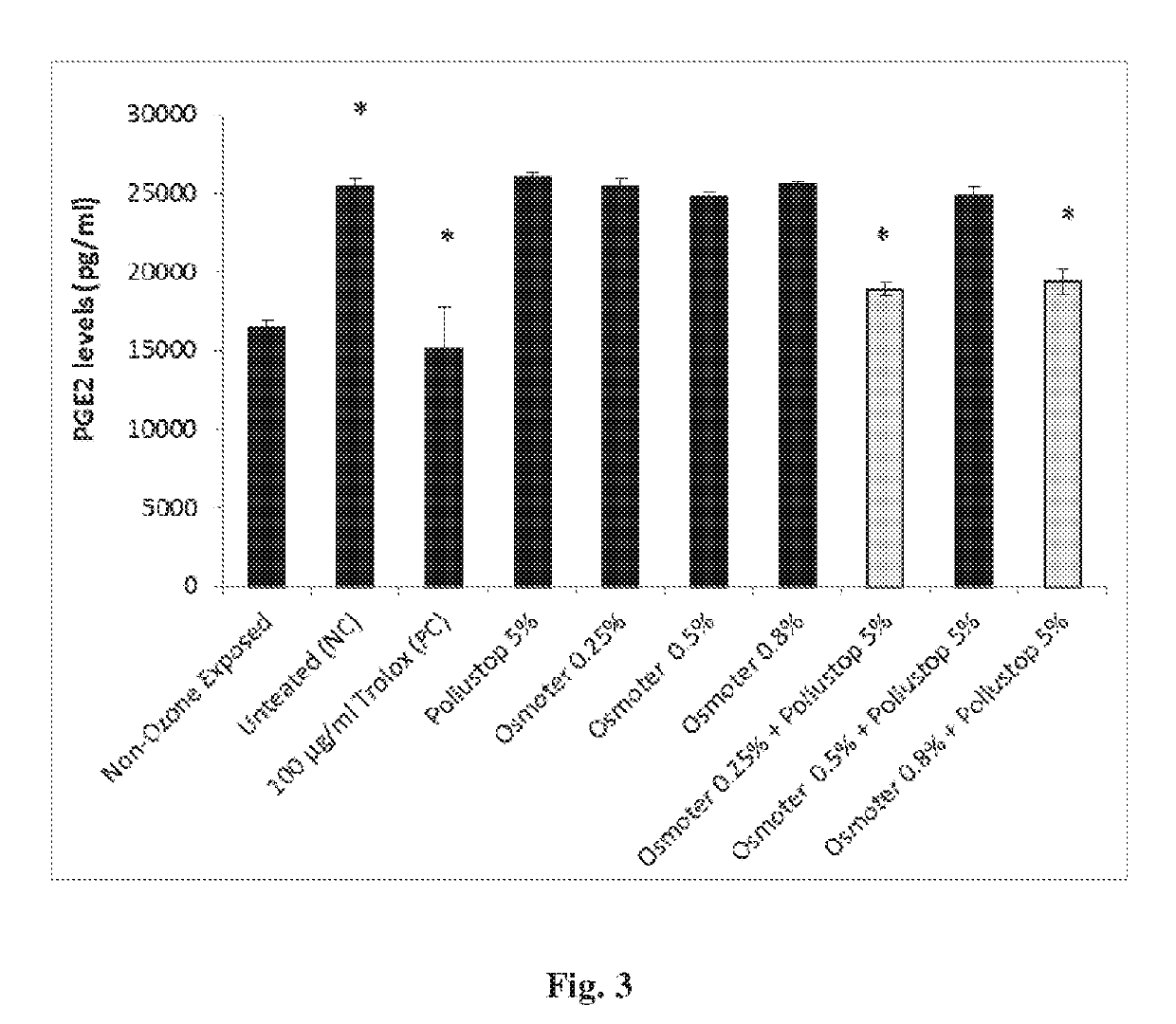 Compositions comprising dead sea water and polysaccharides and uses thereof as skin protectants