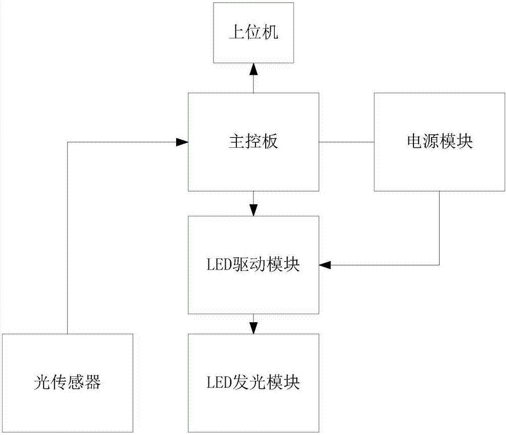 Monitoring method for water surface oil spilling monitoring device based on ultraviolet reflection