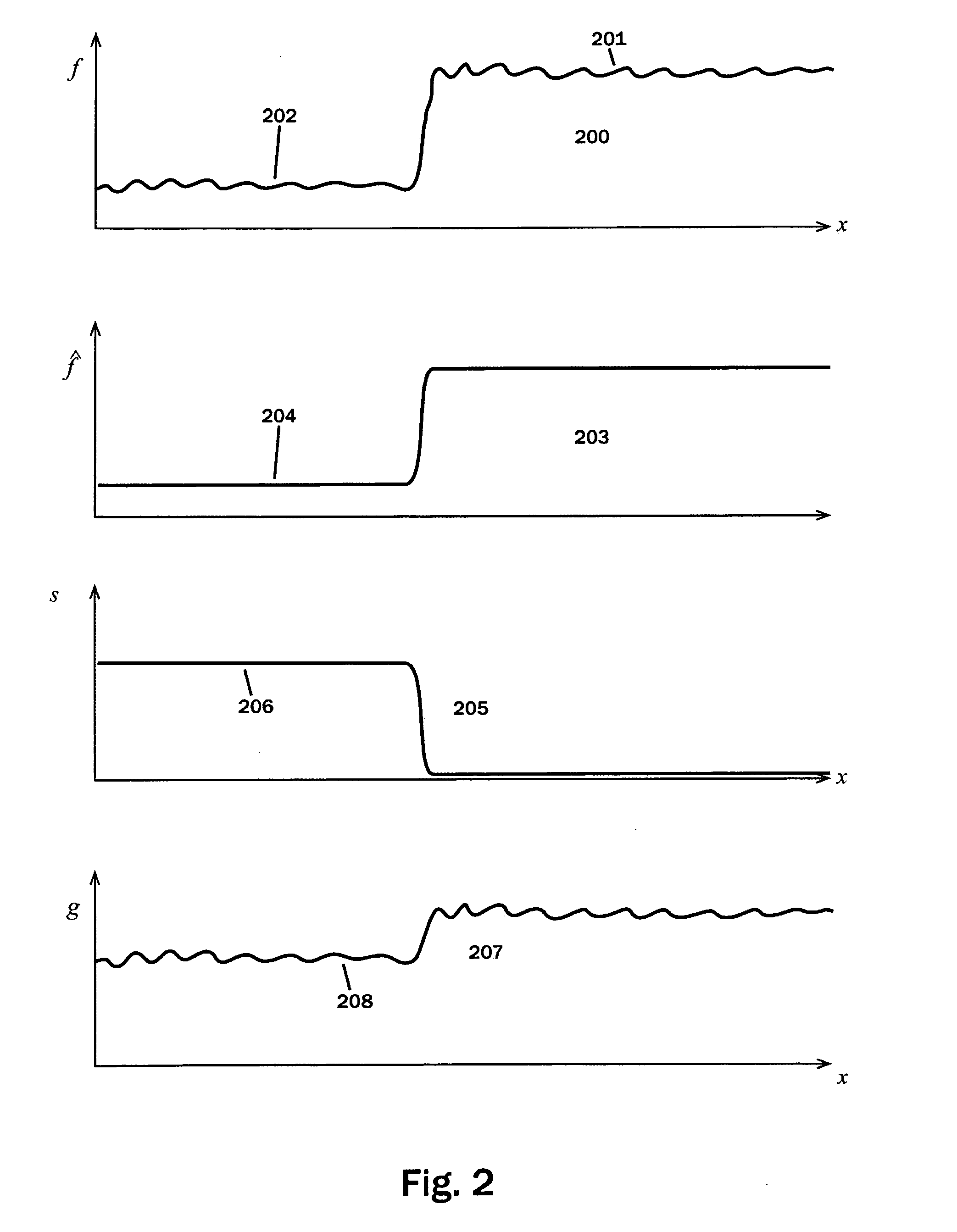 Method for Noise-Robust Color Changes in Digital Images