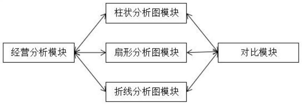 Intelligent bookkeeping and intelligent management accounting information generation method and system