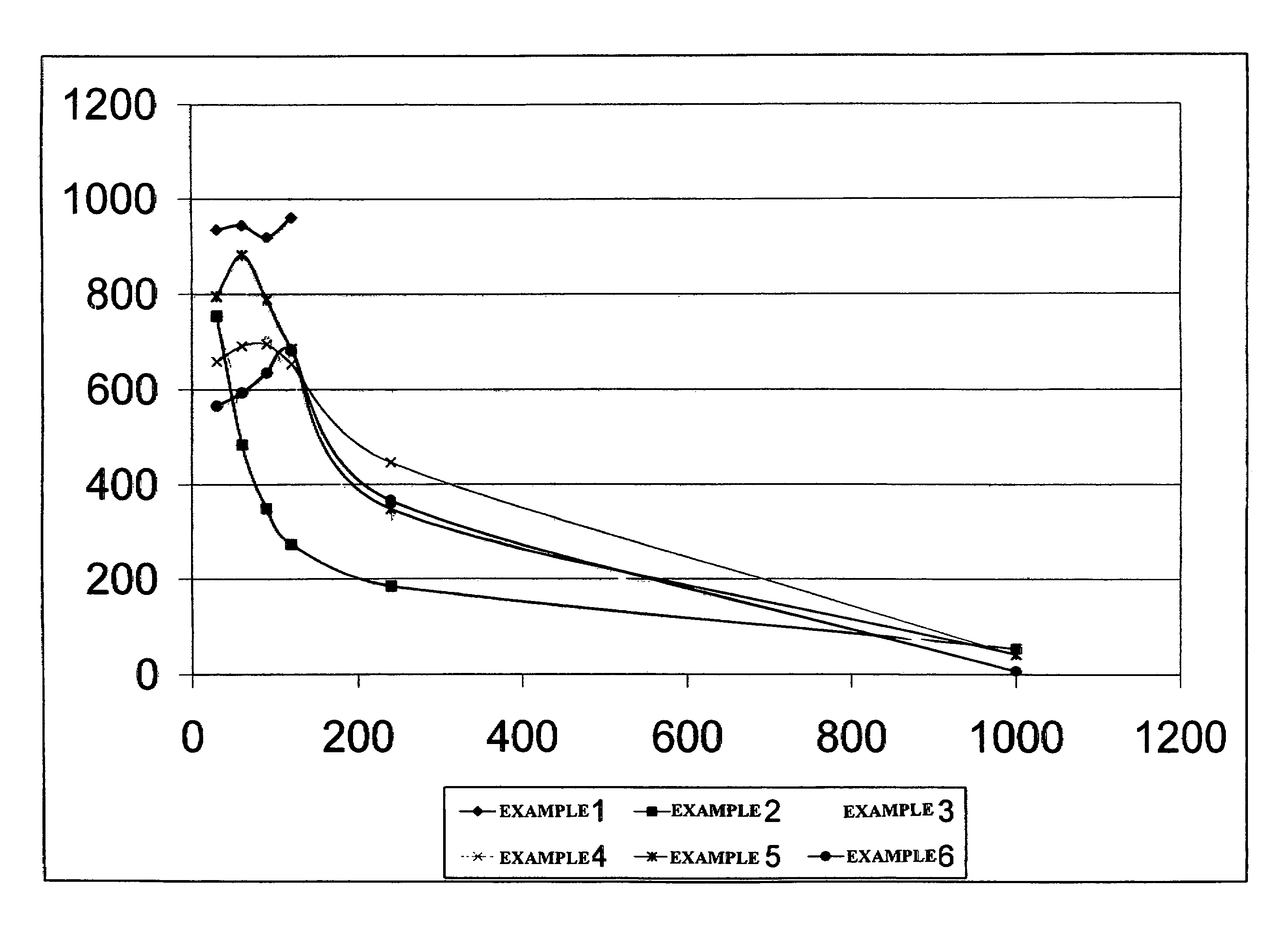 Well treatment fluid compositions and methods for their use