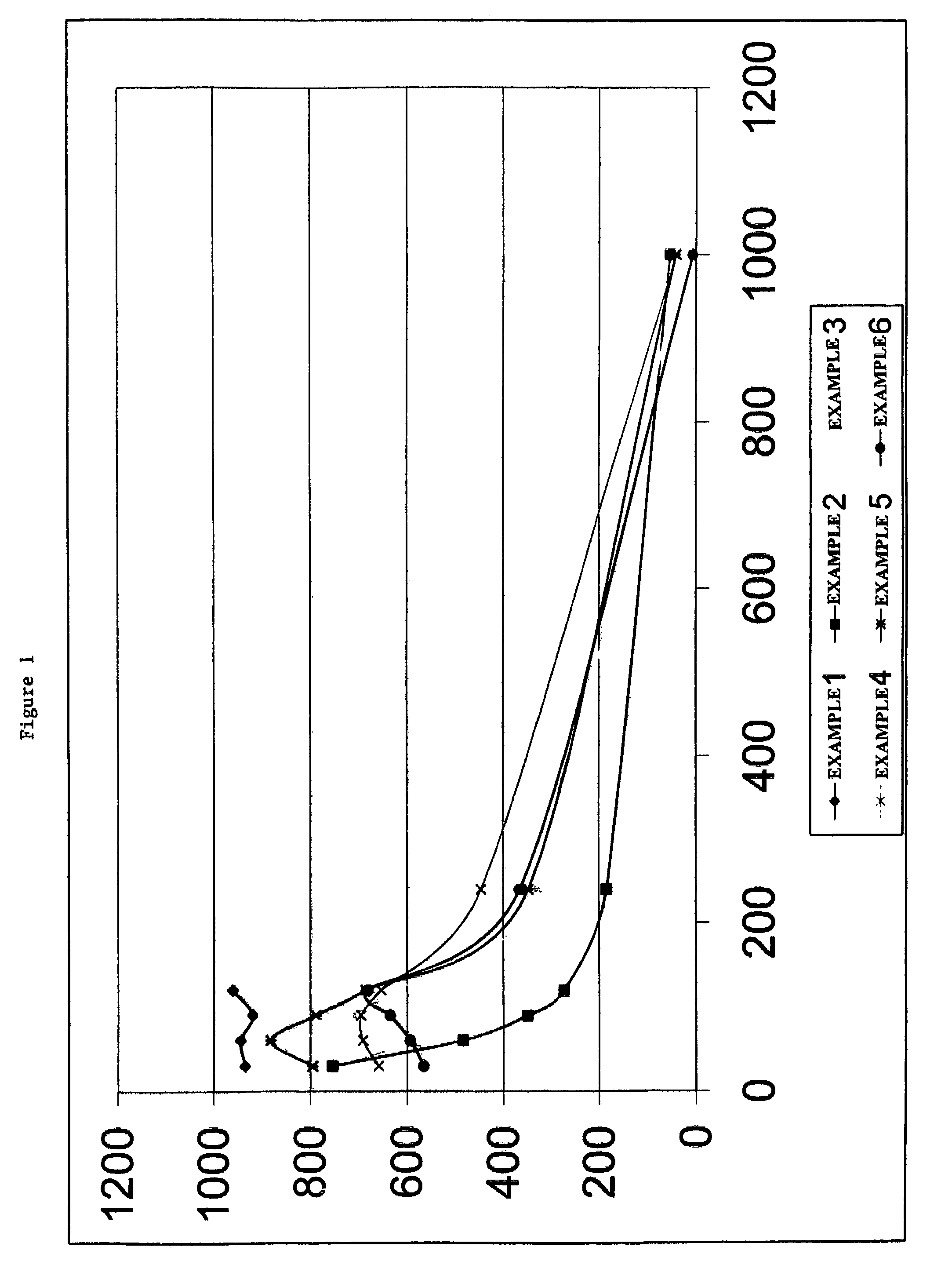 Well treatment fluid compositions and methods for their use