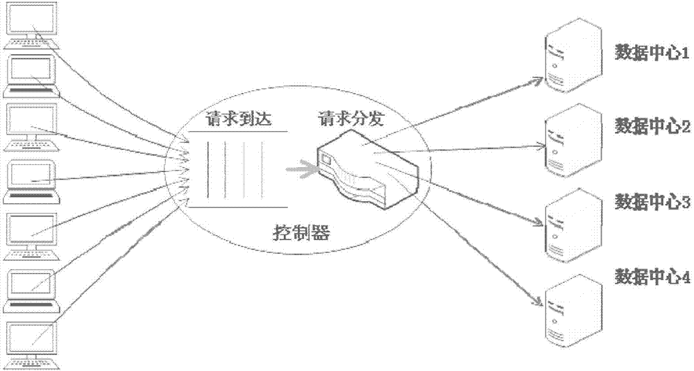 Data network load distribution method for data centers capable of reducing power grid loss