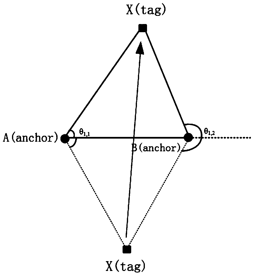 Intelligent switching method for positioning base station required by UWB positioning system in two-dimensional and three-dimensional positioning scenes