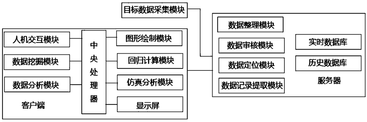 Forest eco-station data processing system based on Internet-of-Things technology