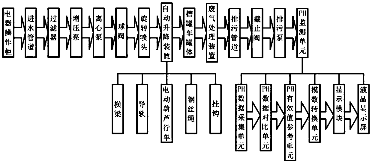 An automatic cleaning system for liquid chemical tanker and its cleaning process