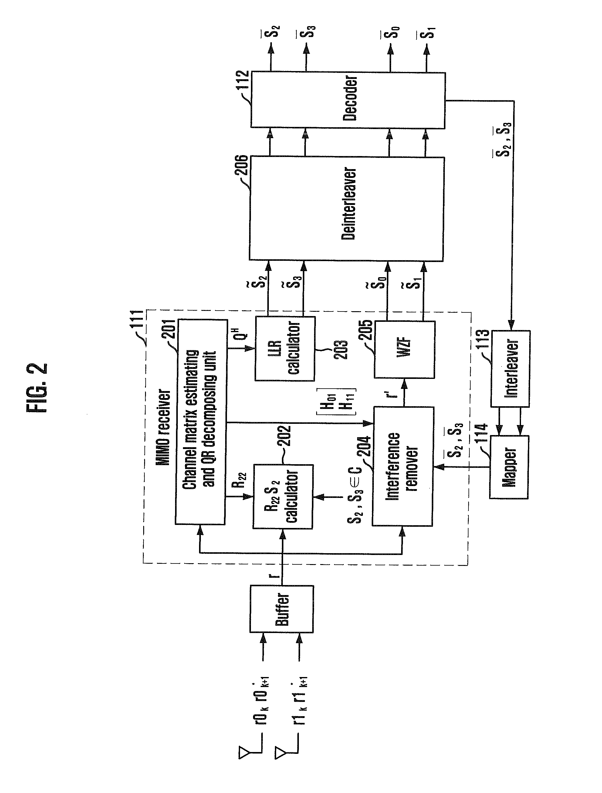 Receiving apparatus and method for MIMO system