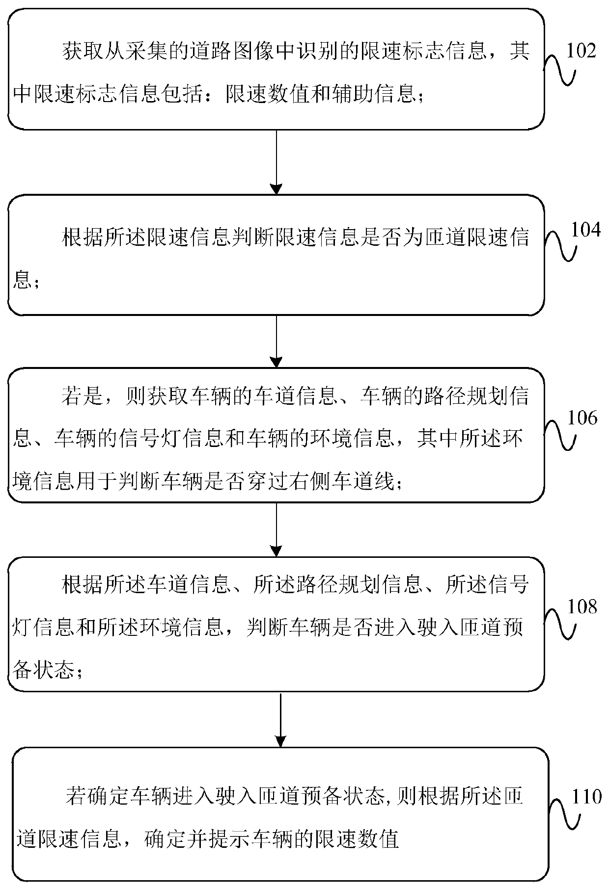 Ramp speed limit recognition method and device