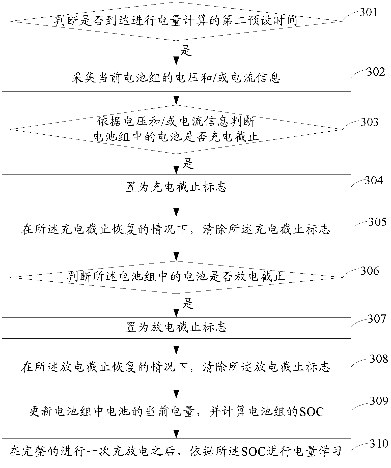 Control method and device for achieving equalizing charge of battery pack and battery box