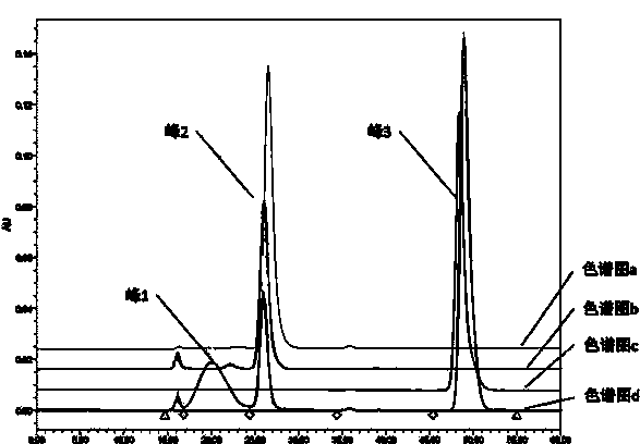 Human anti-thrombin III heparin combination ratio detection method