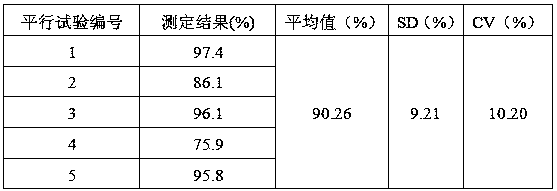 Human anti-thrombin III heparin combination ratio detection method