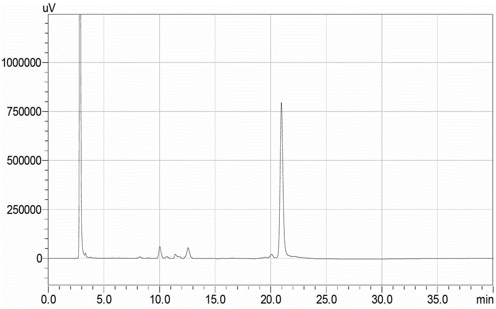 Preparation method of human insulin esters