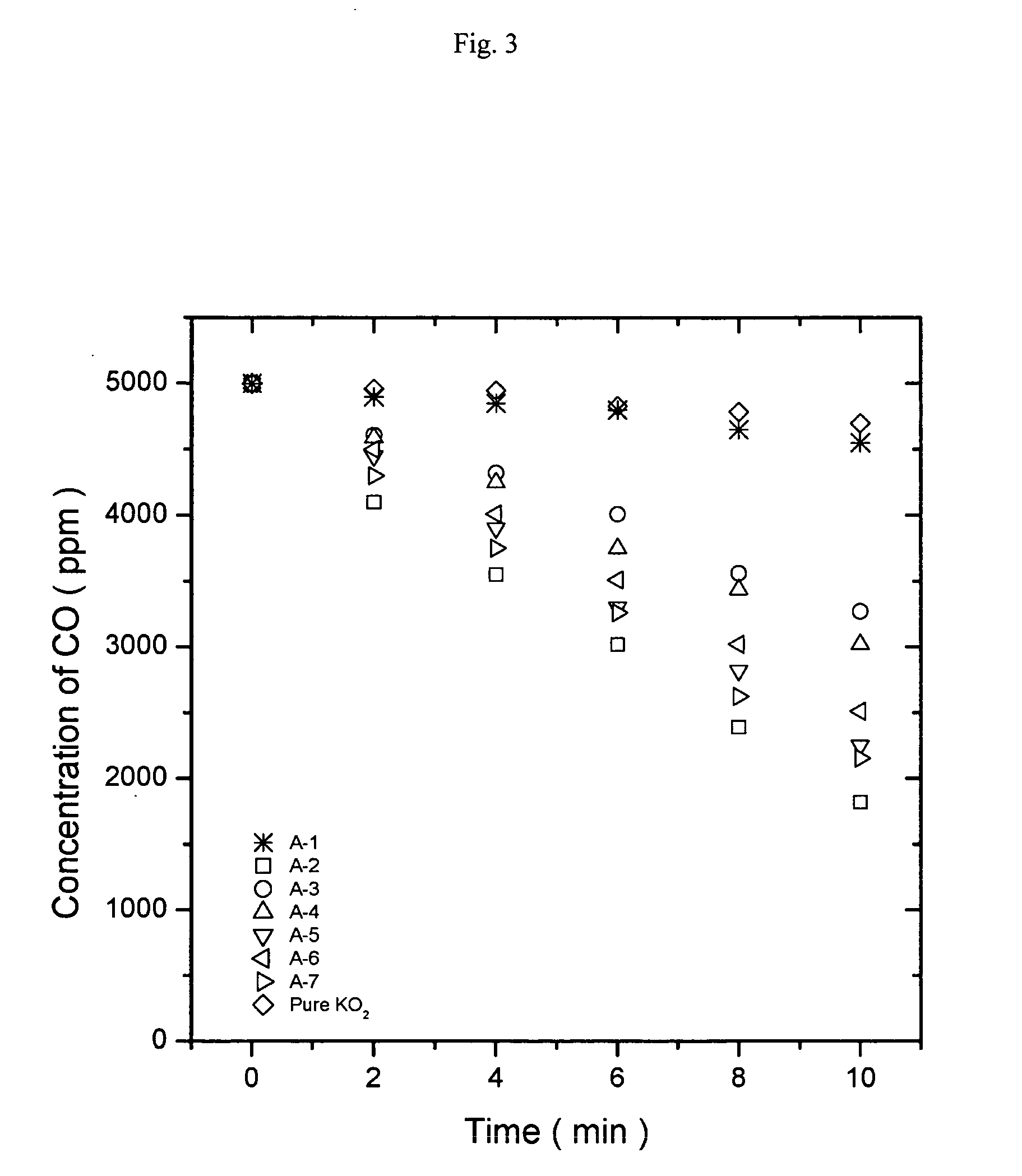 Oxygen generating composition