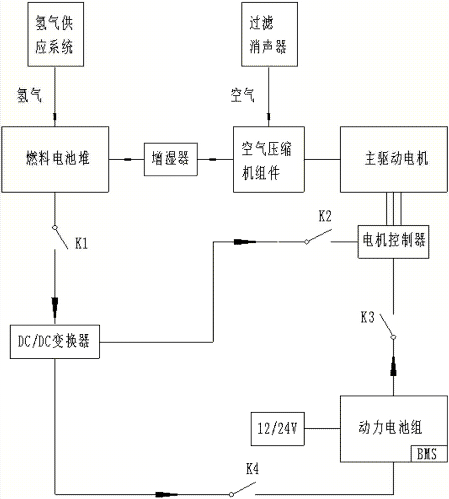 Fuel cell power system for vehicle