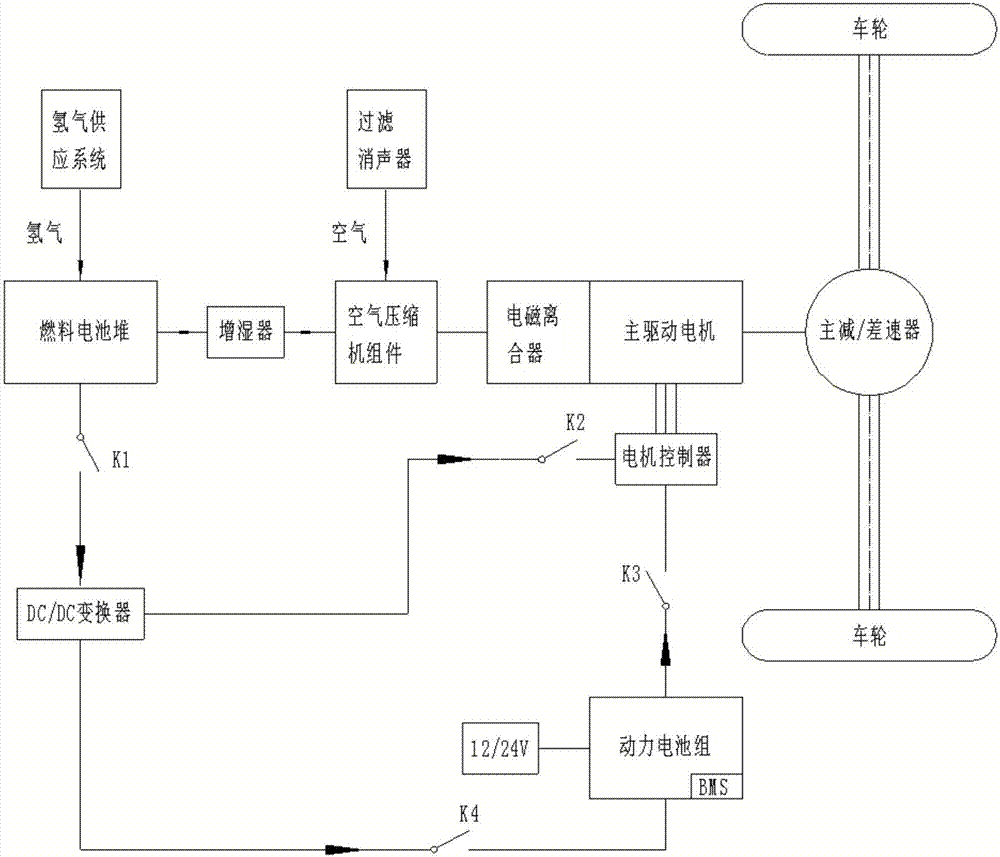 Fuel cell power system for vehicle