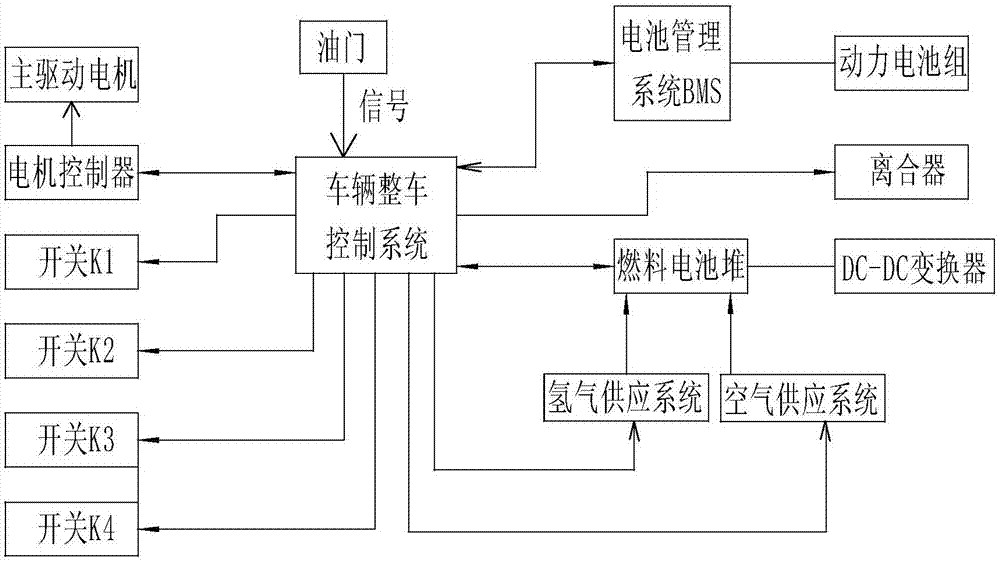 Fuel cell power system for vehicle