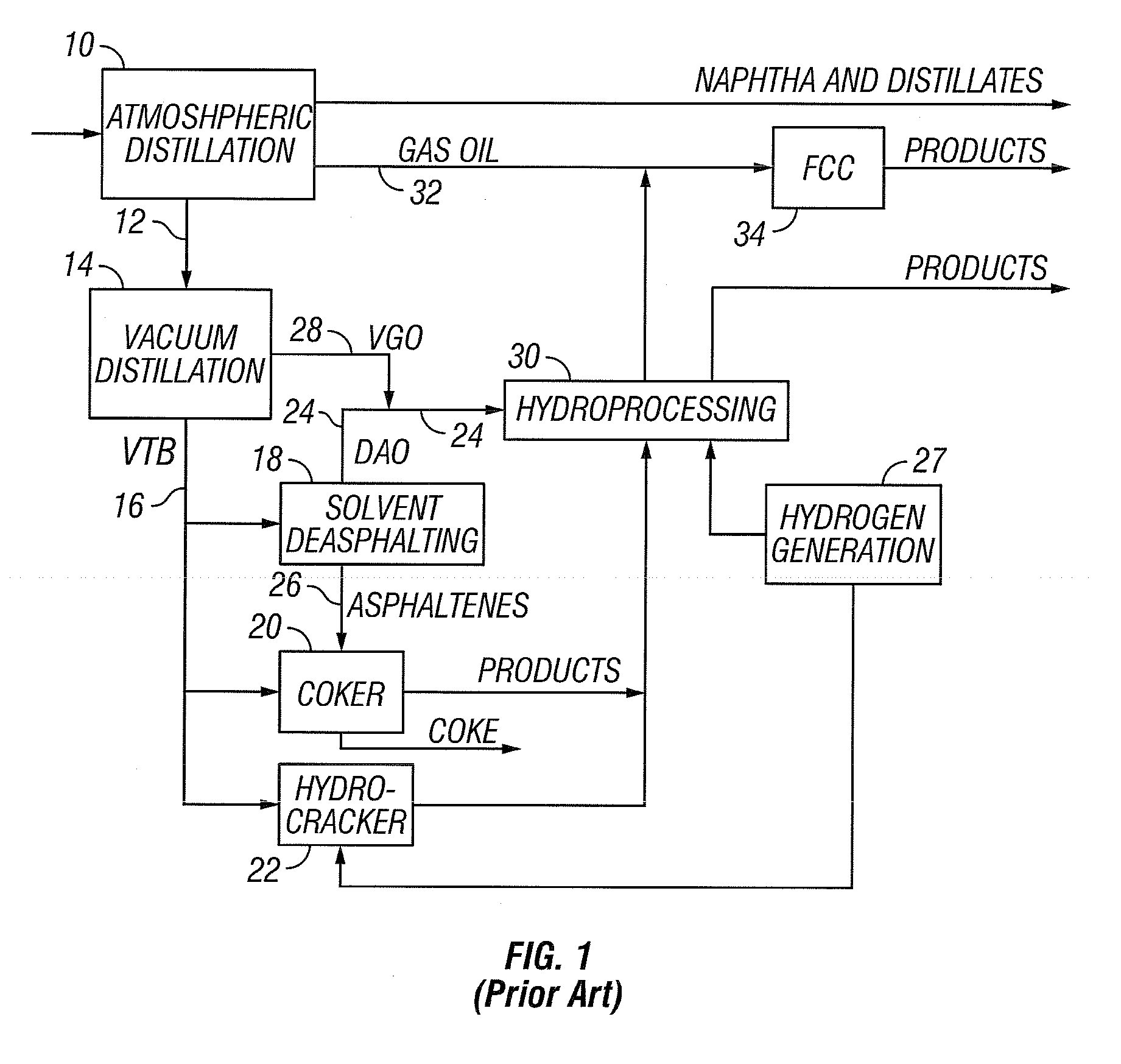 Supercritical Hydrocarbon Conversion Process