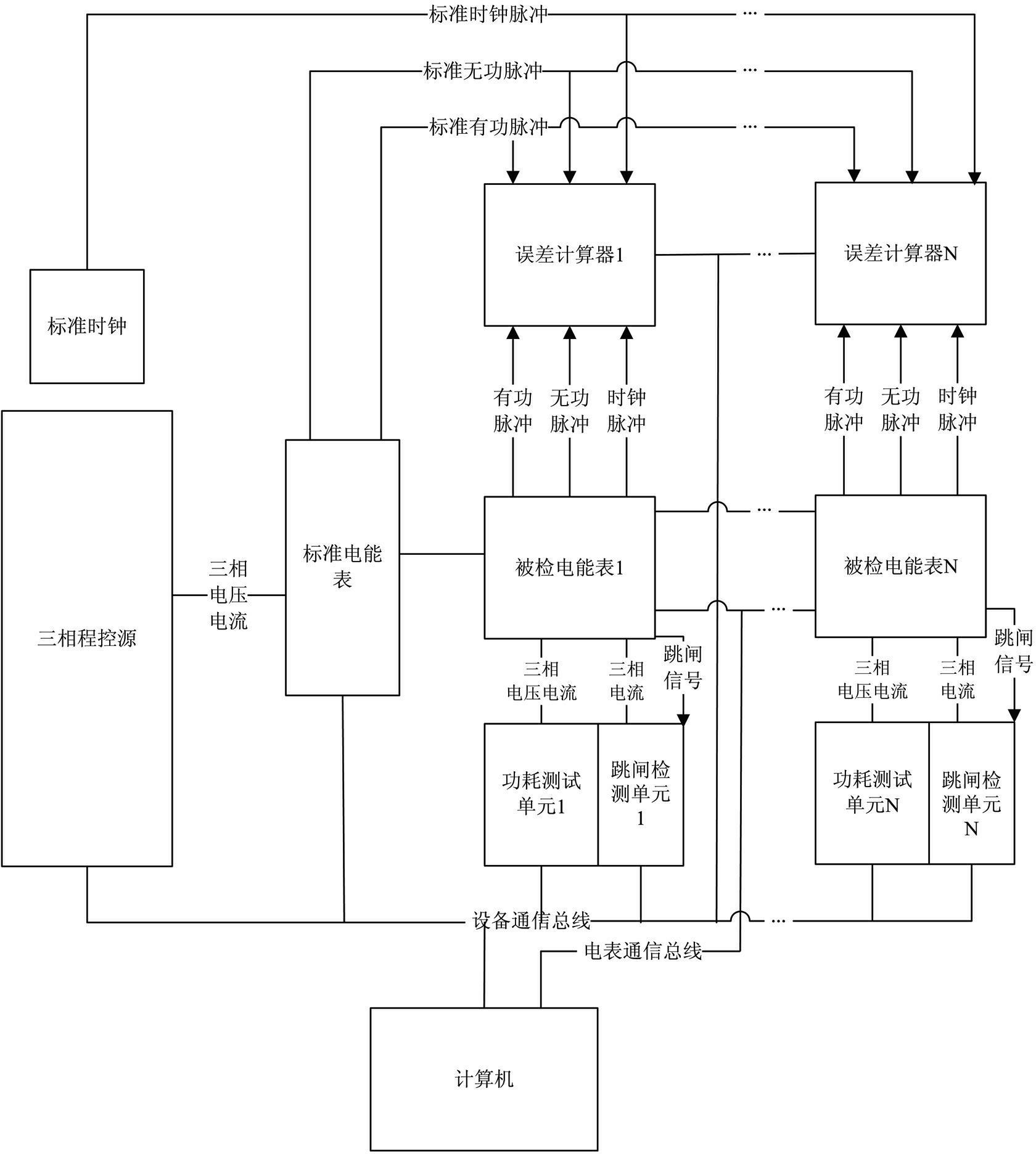 Three-phase intelligent watt-hour meter inspection device and method