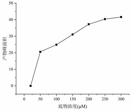 Micellar electrokinetic chromatography method for screening prolyl hydroxylase 2 inhibitor from traditional Chinese medicine extract