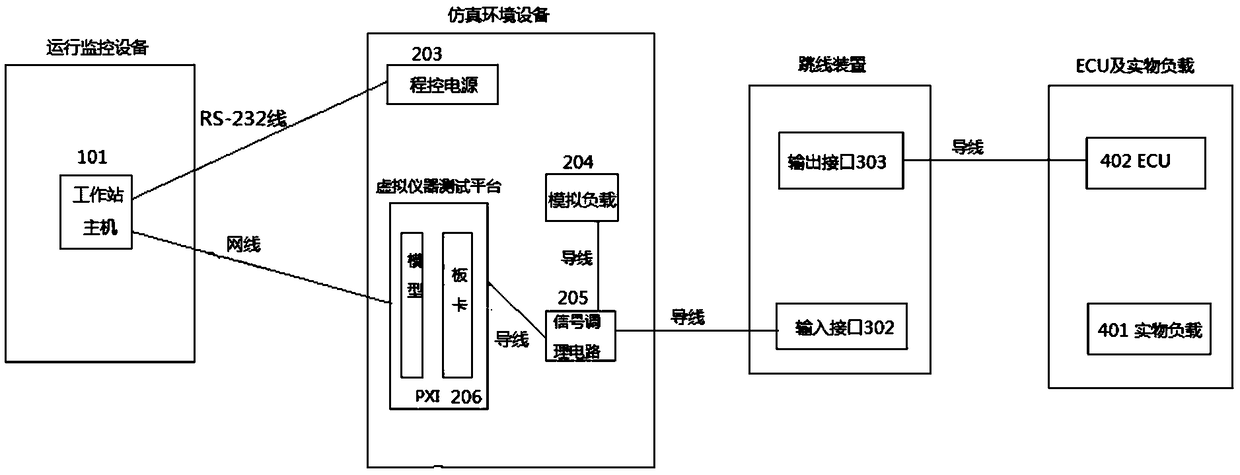 ECU desktop hardware-in-loop simulation test system and hardware-in-loop simulation test system