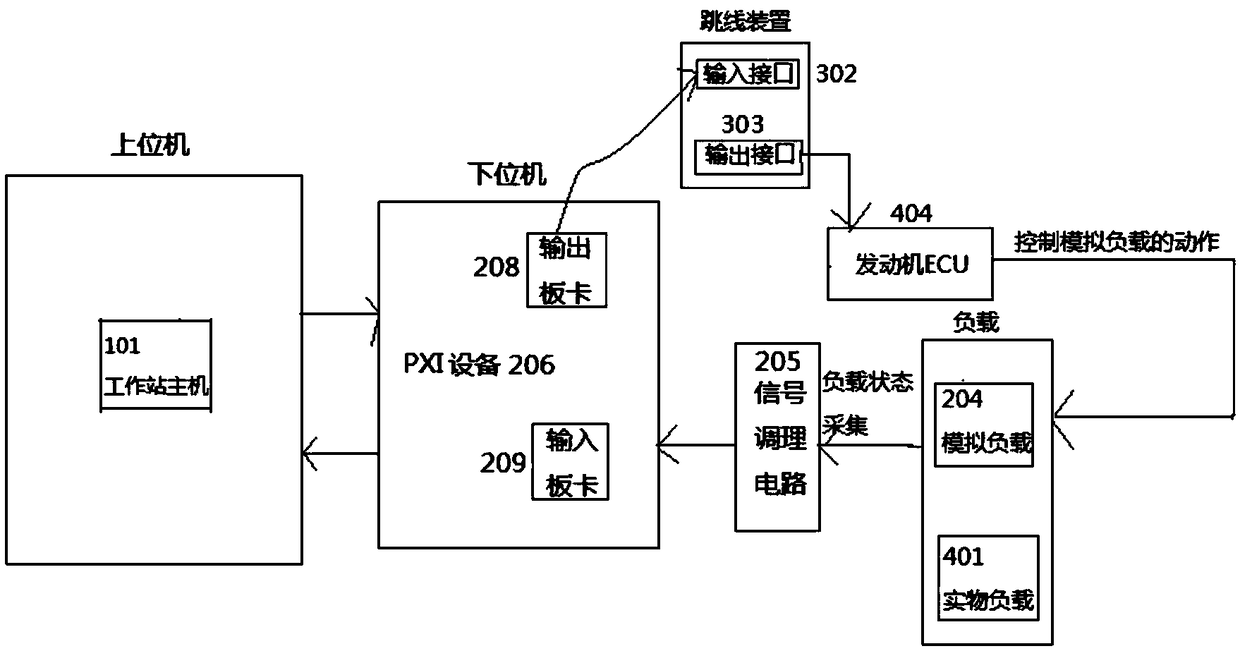 ECU desktop hardware-in-loop simulation test system and hardware-in-loop simulation test system