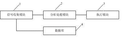 Liquid injection system capable of automatically sealing coal body around extraction drill hole and method of application