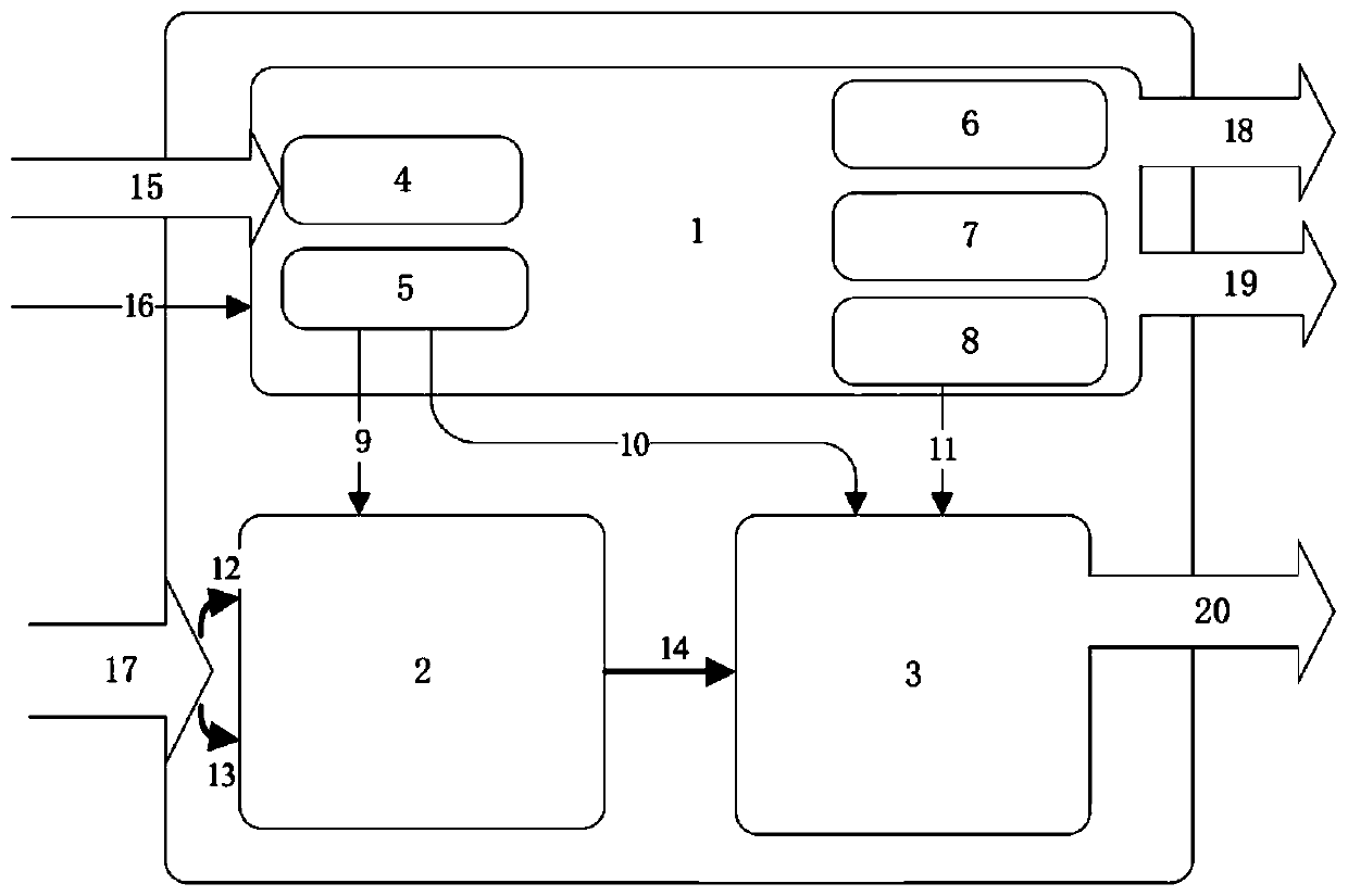 configurable floating point vector multiplication IP core based on an FPGA