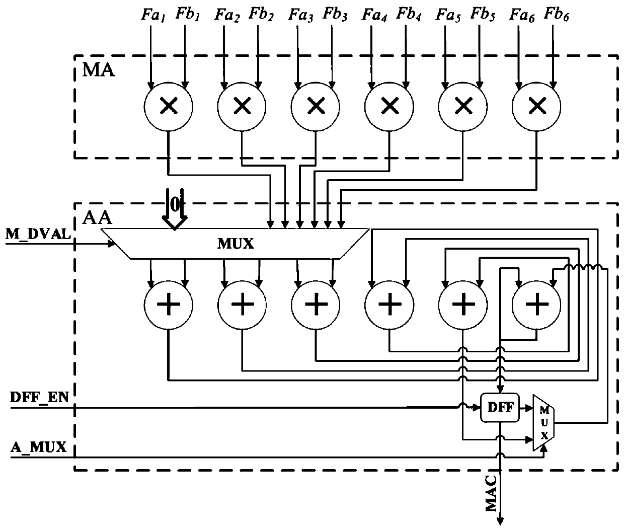 configurable floating point vector multiplication IP core based on an FPGA