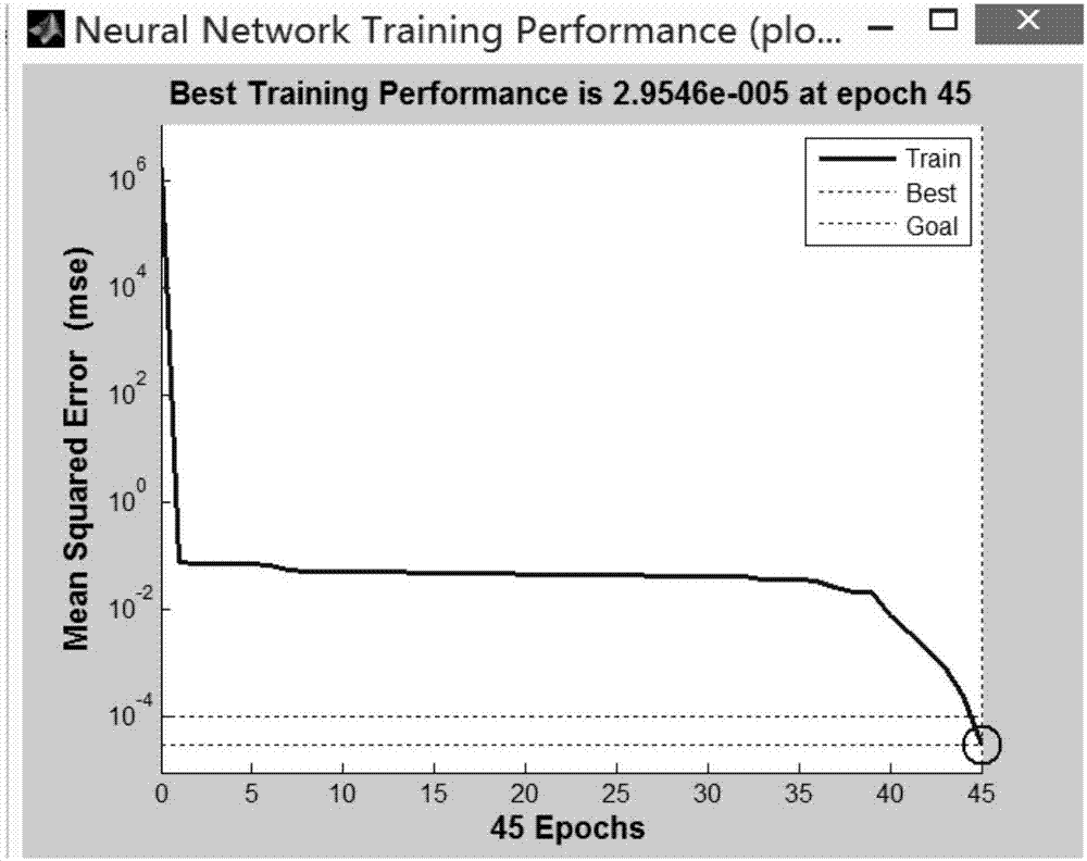 Chaos genetic BP neural network image segmentation method based on Arnold transformation