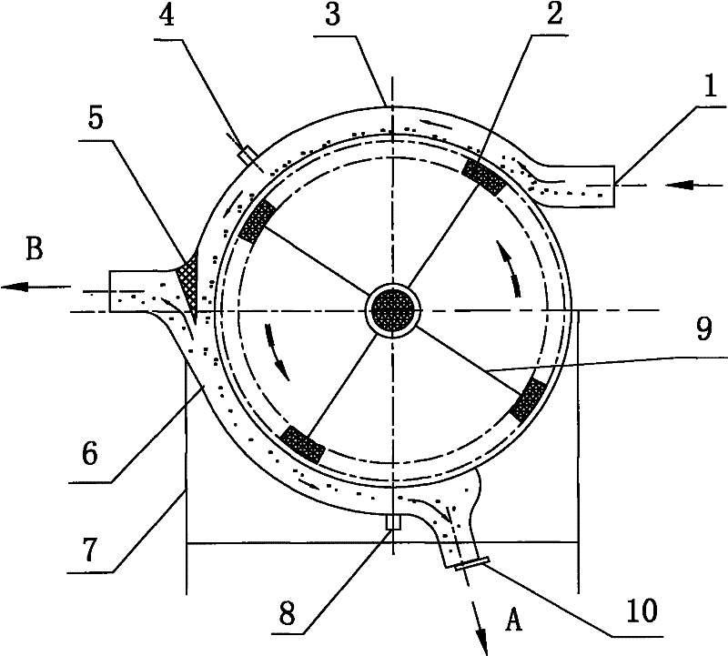 External annular sorting device