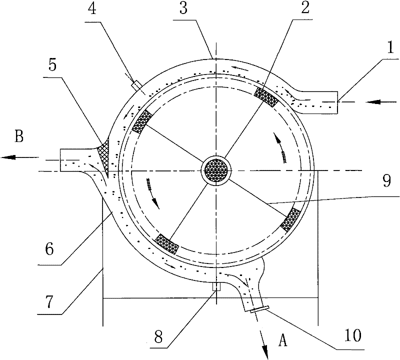 External annular sorting device