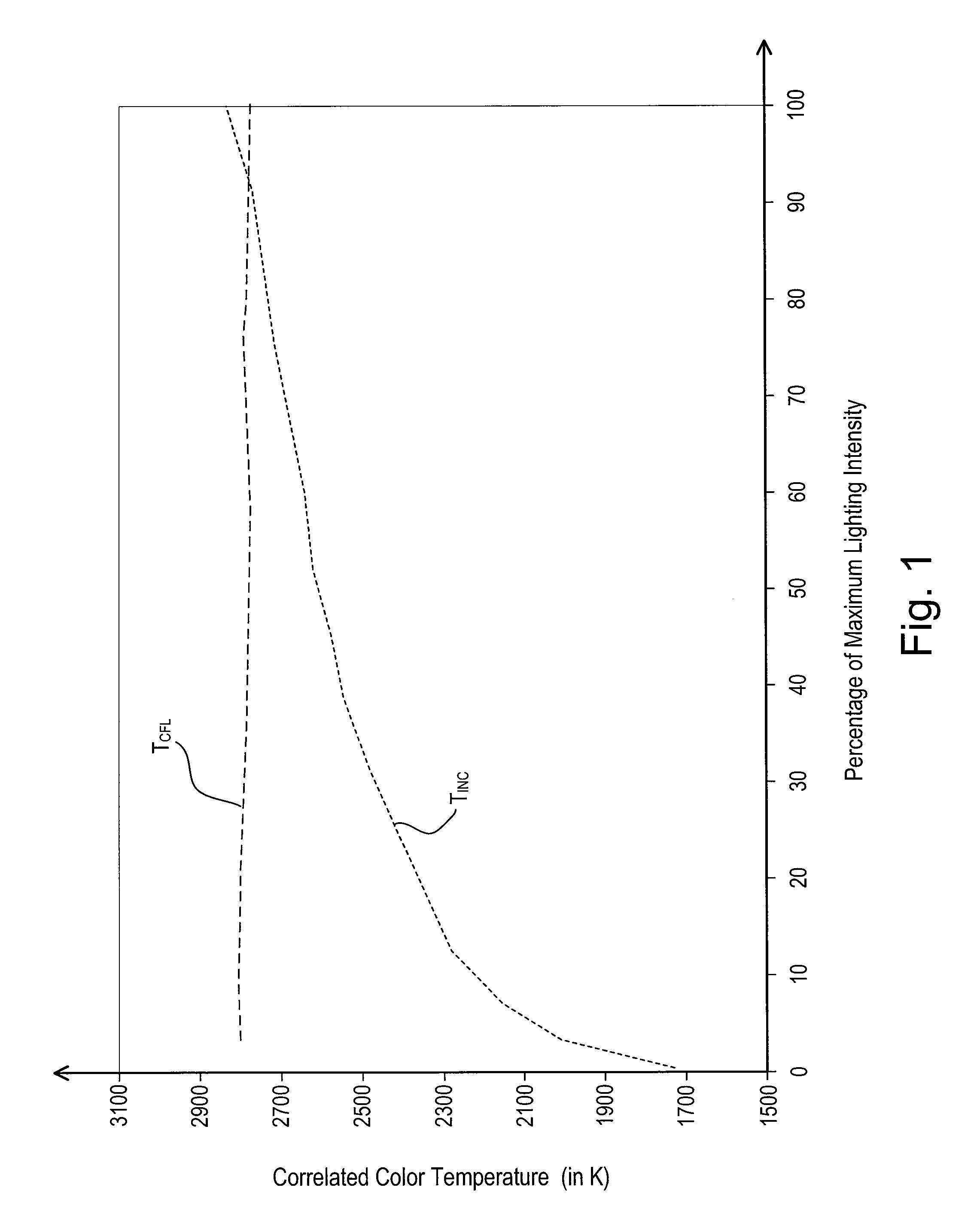 Hybrid light source