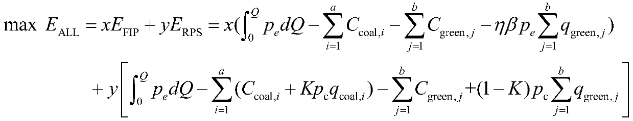 Renewable energy excitation mechanism construction method combining overflow price mechanism and quotation system