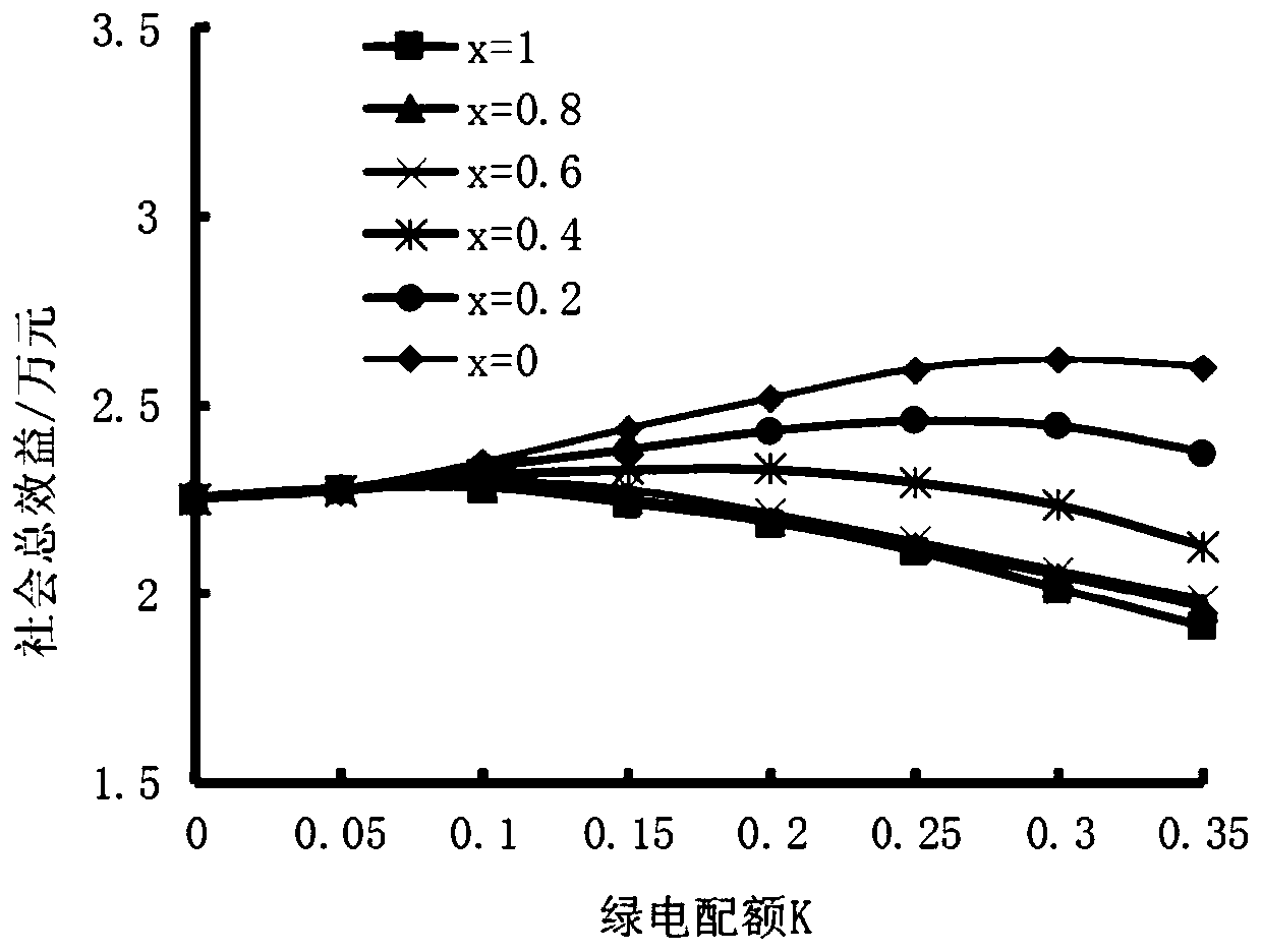 Renewable energy excitation mechanism construction method combining overflow price mechanism and quotation system