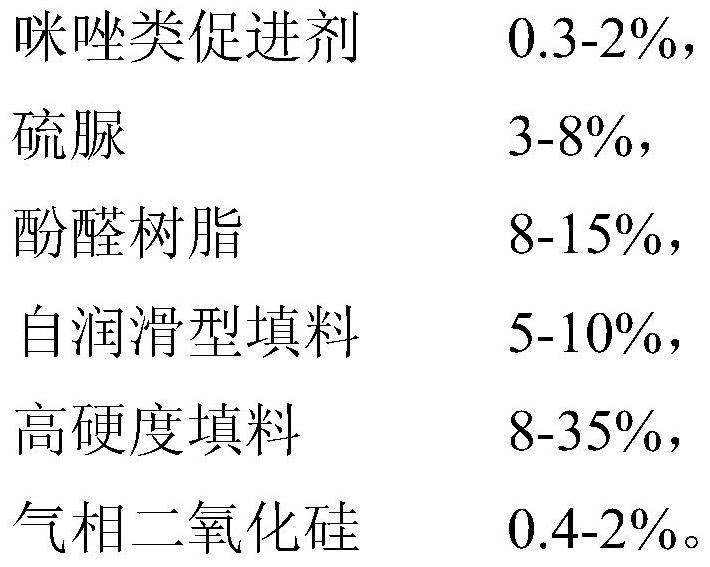 A kind of powder coating composition for blowout preventer and preparation method thereof