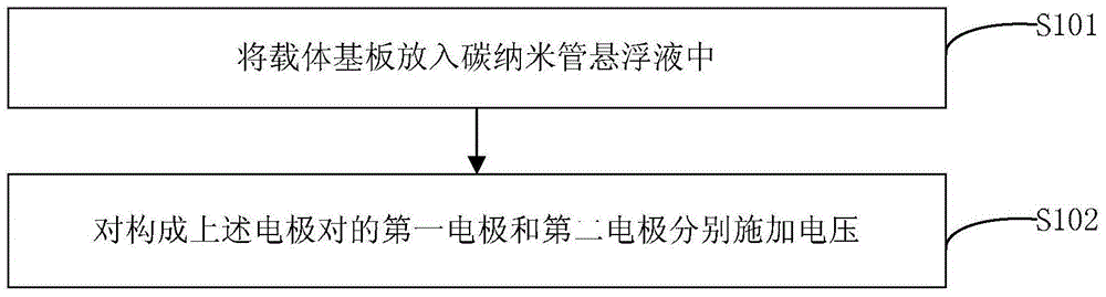 Carbon nanotube thin film, device comprising thin film, carbon nanotube thin film manufacture method and carrier substrate