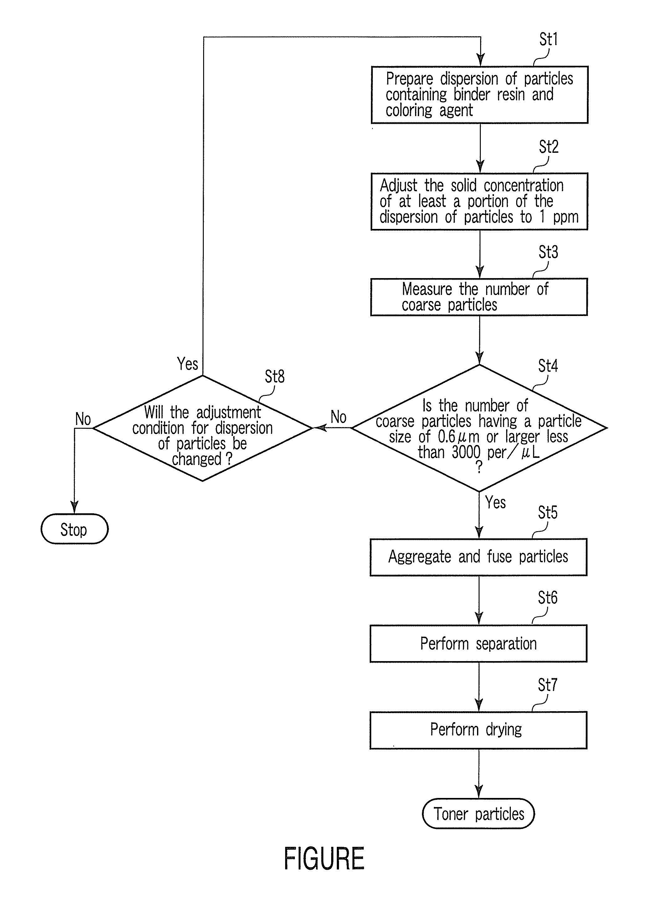 Method for producing developing agent