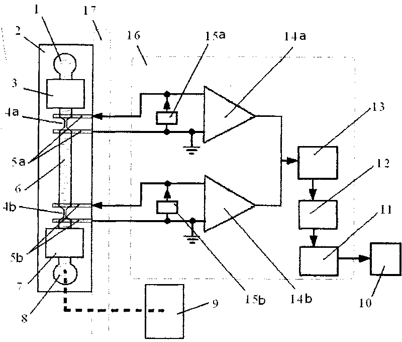 Microfluidic biological chip sperm quality analyser