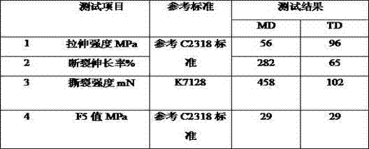 PVC (polyvinyl chloride) heat shrinking film and preparation method thereof