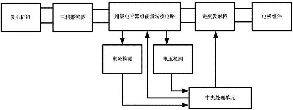 An electromagnetic exploration launch system based on supercapacitor energy storage