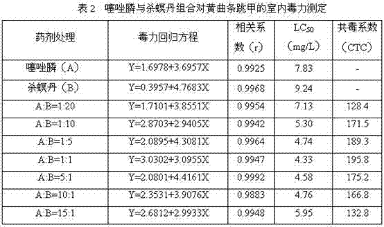 Insecticidal composition containing fosthiazate