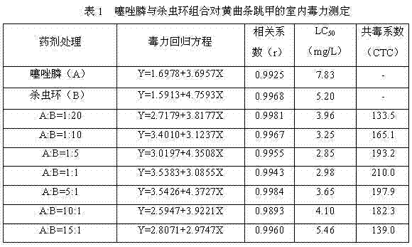 Insecticidal composition containing fosthiazate