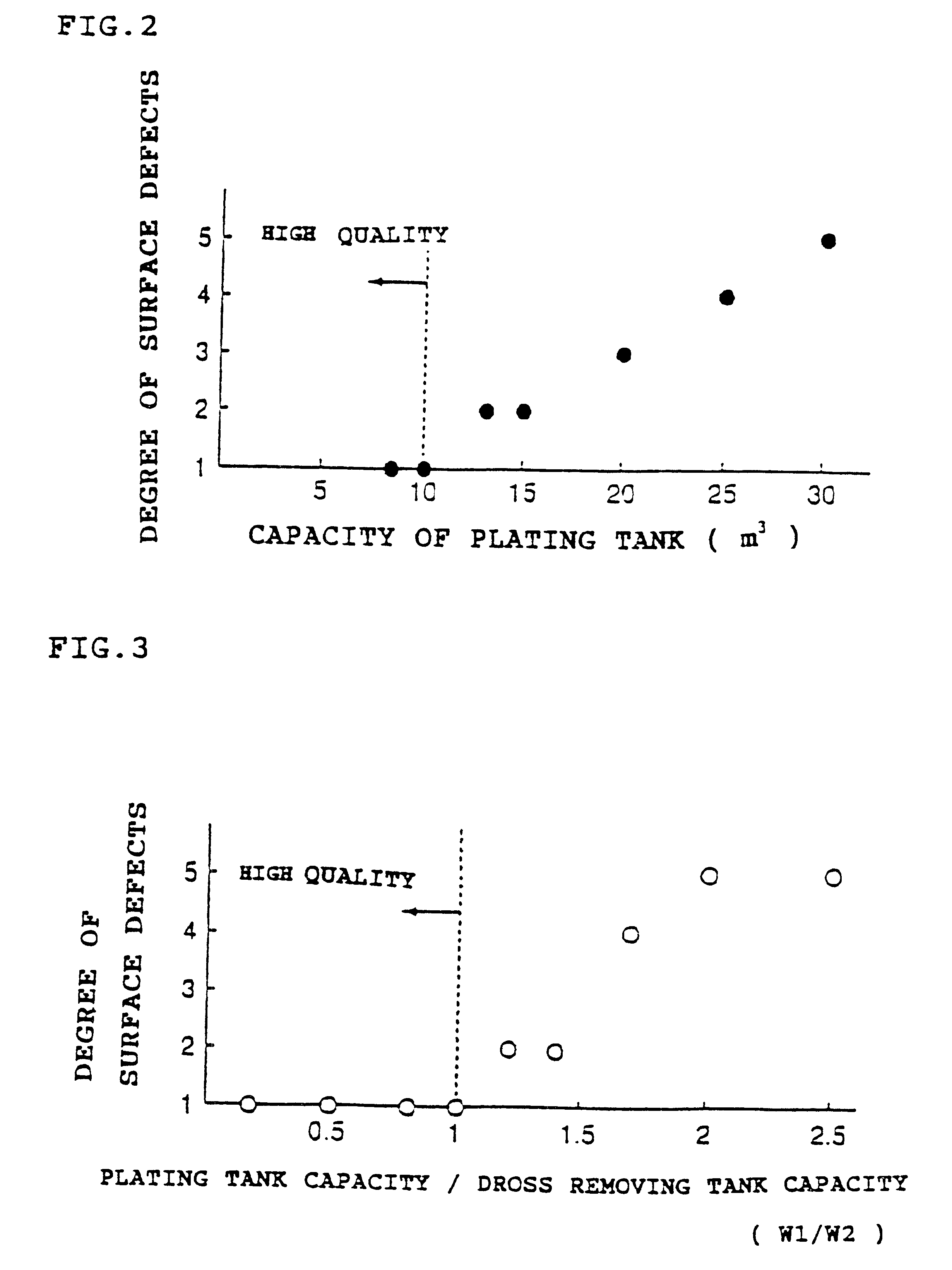 Method for hot-dip galvanizing