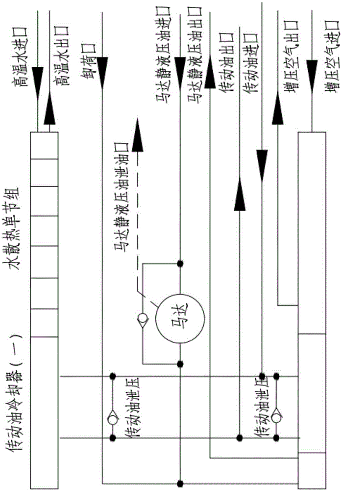 Cooling room for internal combustion locomotive