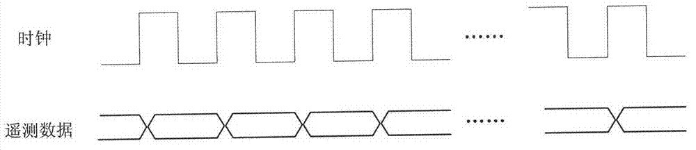 Information transmission method of spacecraft