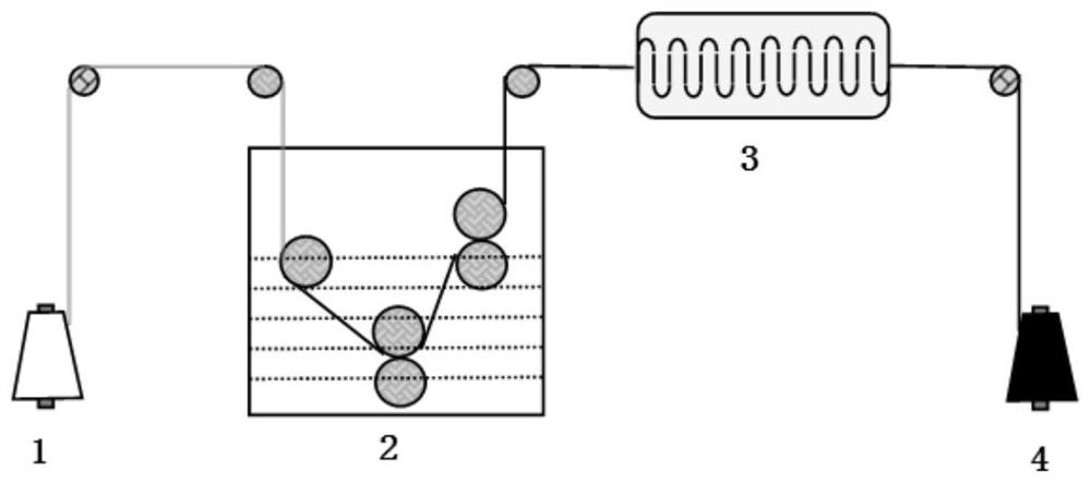 Dye composition and its preparation method as well as conductive heating fiber and its preparation method and conductive heating fabric