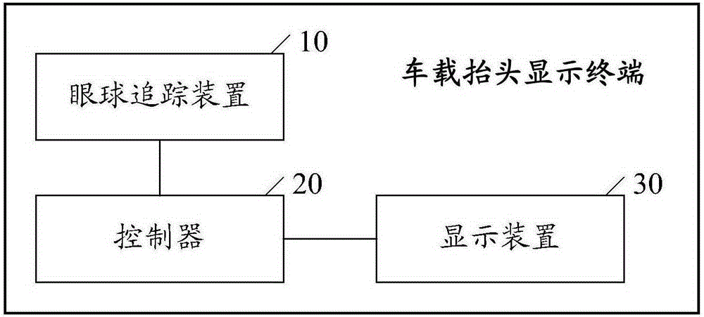 On-vehicle head-up terminal and method for controlling display brightness of the same