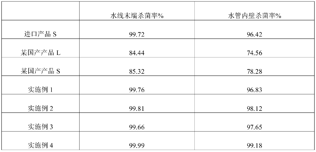 Organic acid salt compound acidifier for sows and preparation method thereof