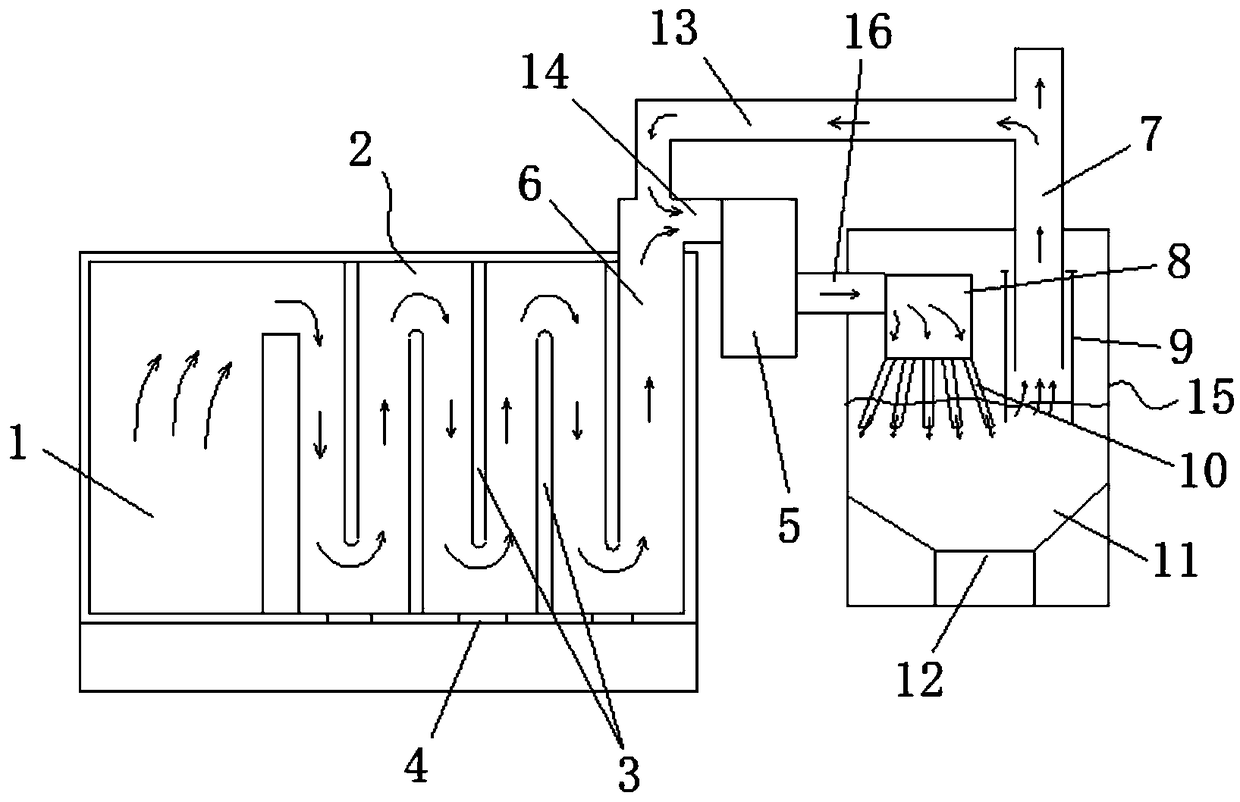 Zero-smoke emission combustion furnace