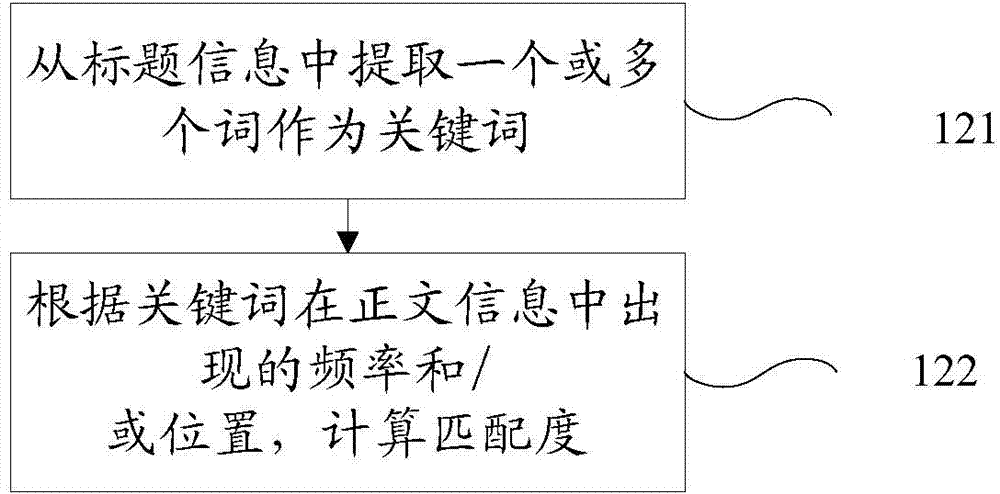 Method and system for identifying newspage attributive characters